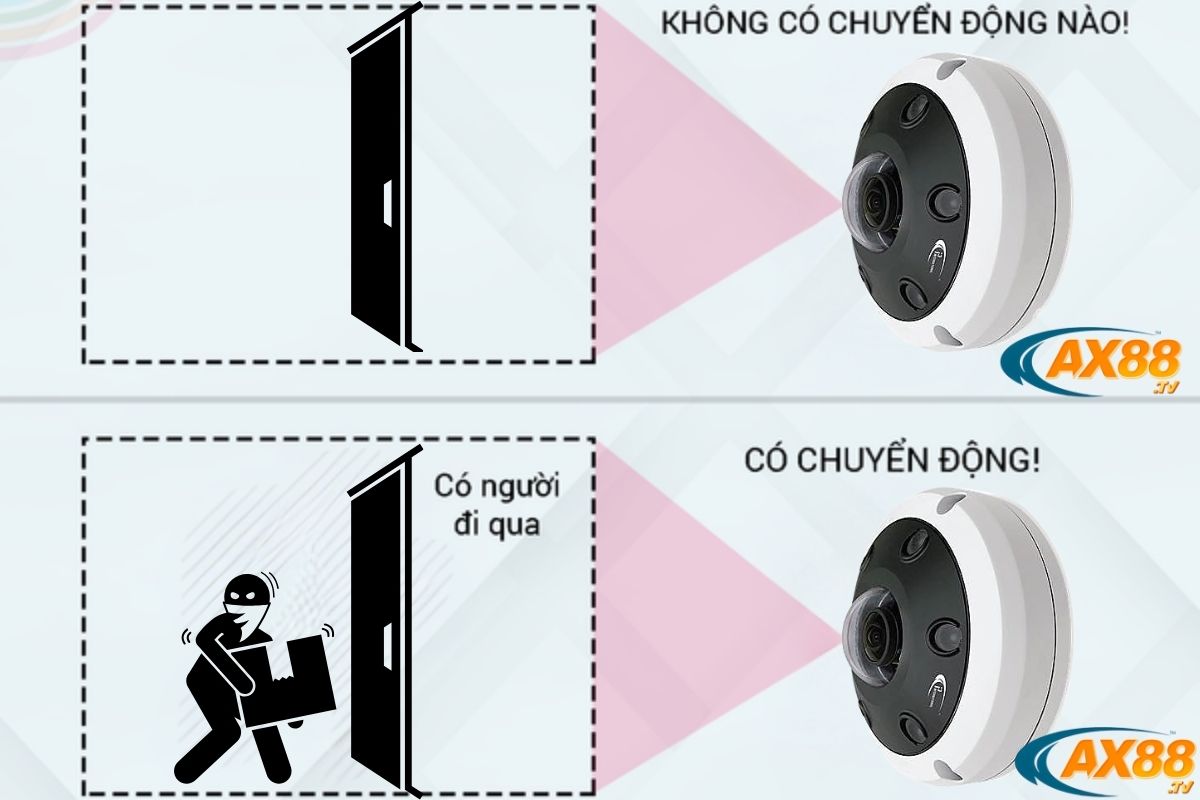 AX88 – Tích Hợp Chơi Game Giải Trí Đa Năng | Smpn3bogor 4 Cảnh báo thông minh khi thấy chuyển động bất thường