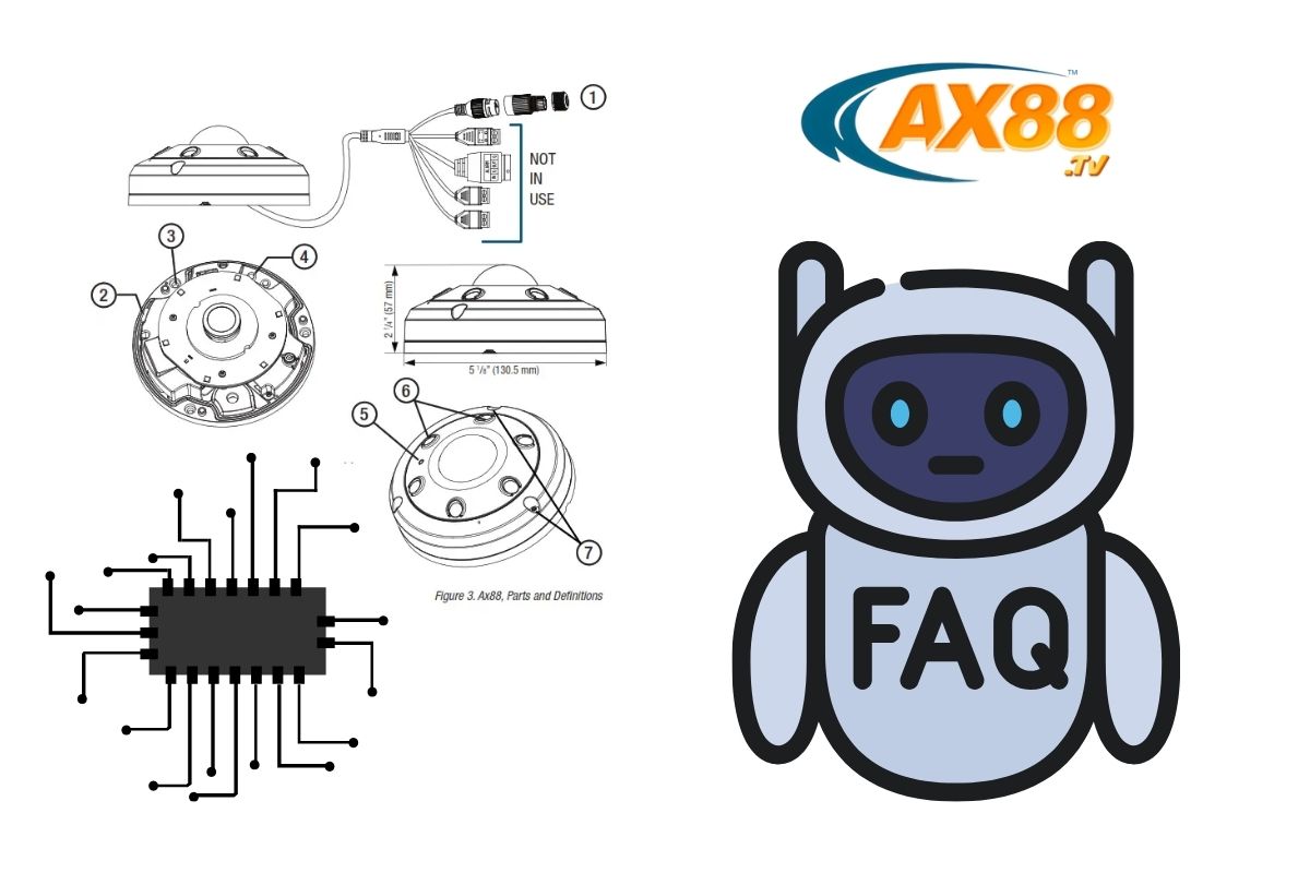 AX88 – Tích Hợp Chơi Game Giải Trí Đa Năng | Smpn3bogor 9 Các thắc mắc hay gặp của khách hàng