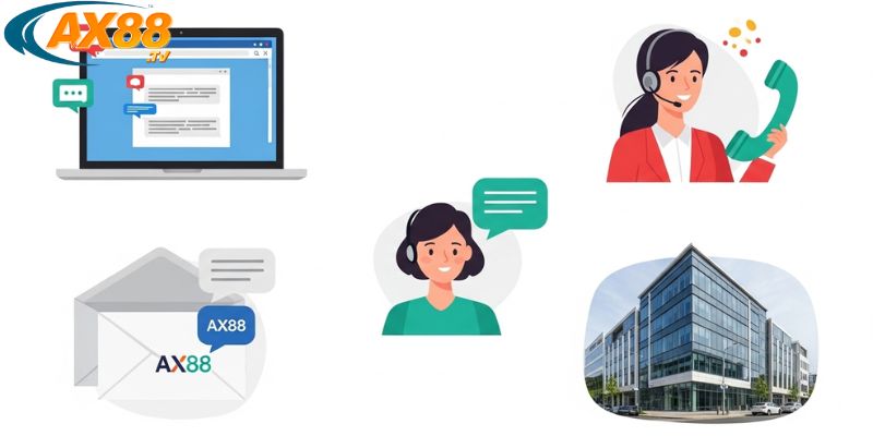 Các phương thức liên hệ AX88