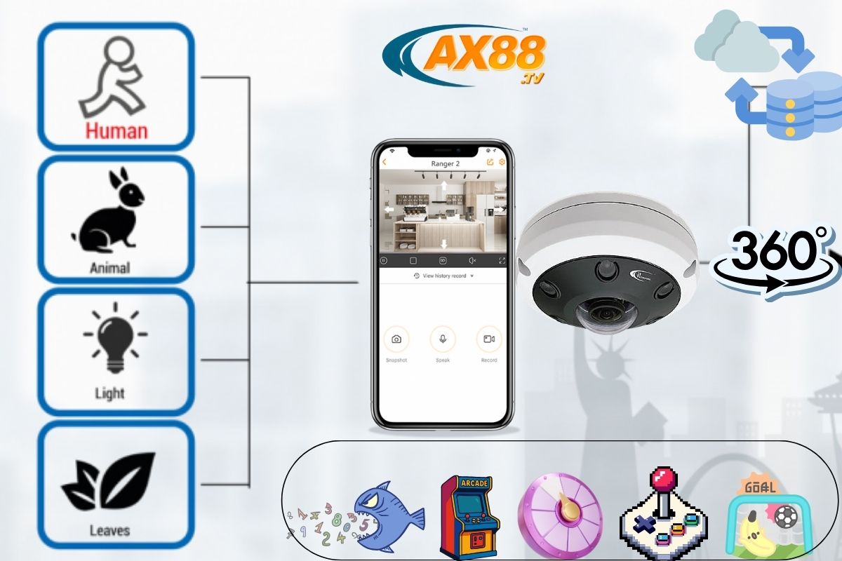AX88 – Tích Hợp Chơi Game Giải Trí Đa Năng | Smpn3bogor 5 Quản lý camera và giải trí được tích hợp trong AX88 app