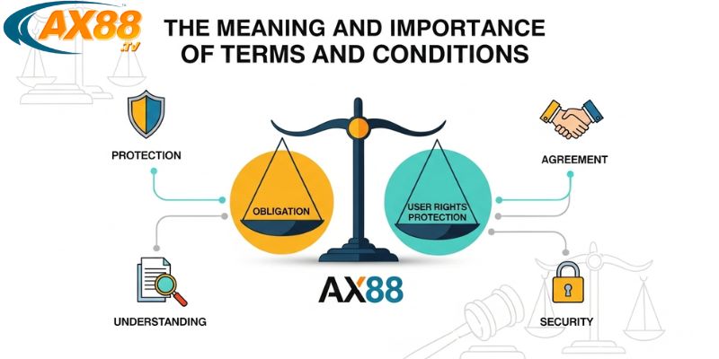 Điều quan trọng của điều khoản điều kiện